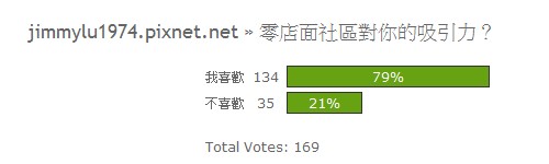 投票結果12：零店面喜好度.jpg