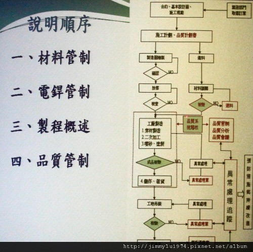 [竹北] 德鑫建設「A+7」中鋼構參訪 2011-10-07 012.jpg