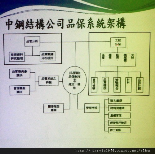 [竹北] 德鑫建設「A+7」中鋼構參訪 2011-10-07 019.jpg