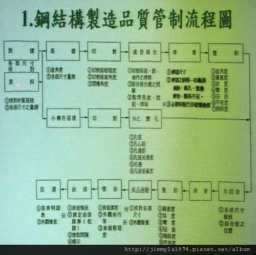 [竹北] 德鑫建設「A+7」中鋼構參訪 2011-10-07 020.jpg