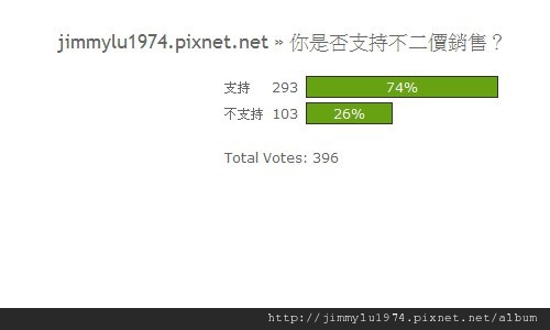 [開票] 你是否支持不二價銷售？2012-03-01