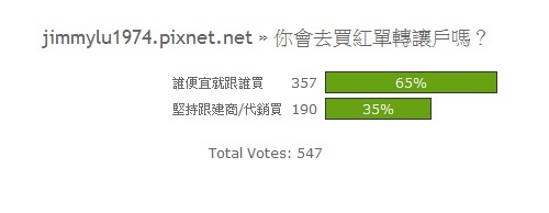 [開票] 你會去買紅單轉讓戶嗎？2012-04-09