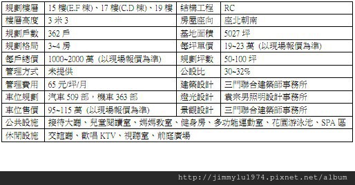 [八德] 遠雄建設「艾菲爾」2012-08-11