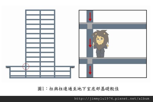 [人物專欄] 戴雲發01：如何選購安全耐震的優質好宅(上) 圖1.jpg