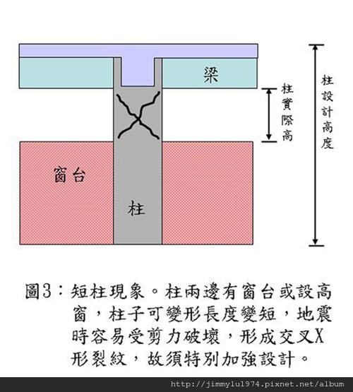 [人物專欄] 戴雲發01：如何選購安全耐震的優質好宅(上) 圖3.jpg