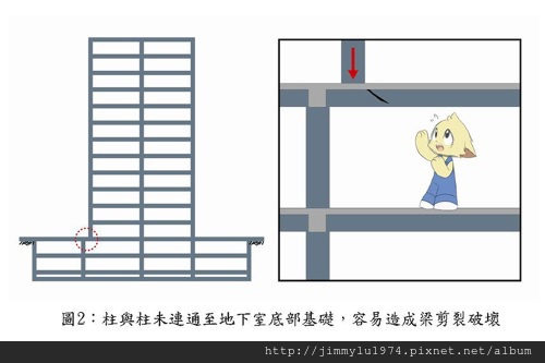 [人物專欄] 戴雲發01：如何選購安全耐震的優質好宅(上) 圖2.jpg
