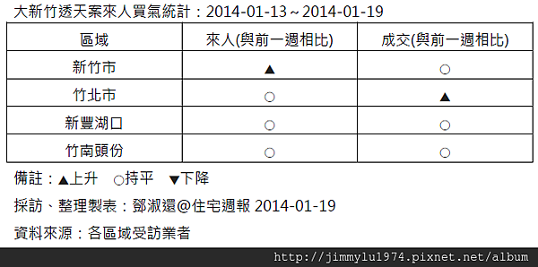 來人統計2014-01-20.png