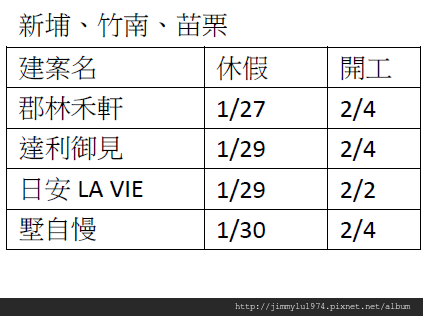 2014 新埔竹南苗栗開工
