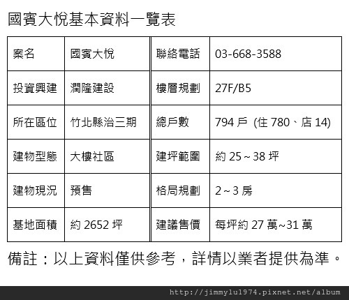 [廣編特輯] 竹北新東區利多不斷 房價蠢動 2014-03-05 009 國賓大悅基本資料一覽表