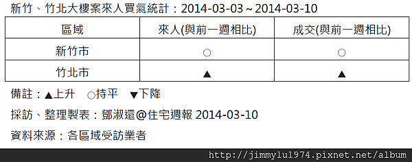 20140310來人成交
