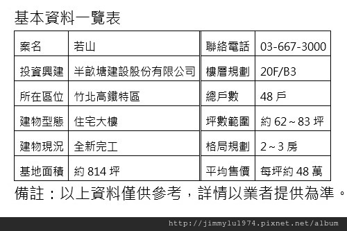 [廣編特輯] 若山 竹北高鐵森林系住宅 006.jpg
