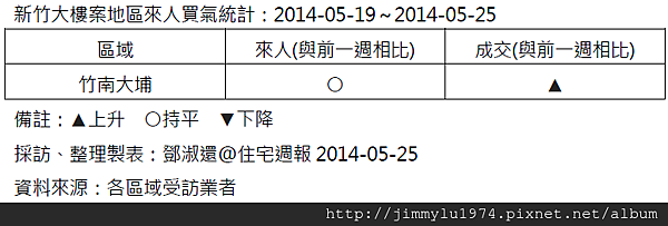 來人成交20140526