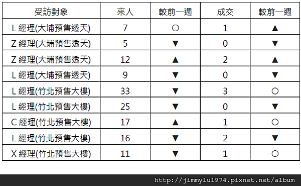 來人成交0616 02