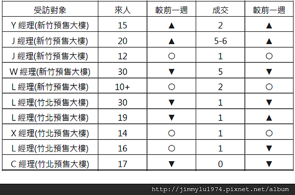 來人成交0623 02