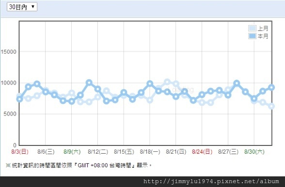 [統計情報] 住宅週報月來人統計 2014-09-02.jpg
