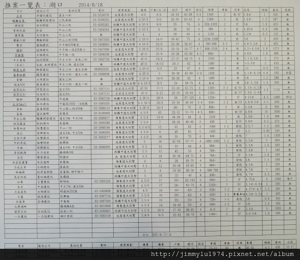 [統計情報] 湖口推案一覽表 2014-08-18 001.jpg