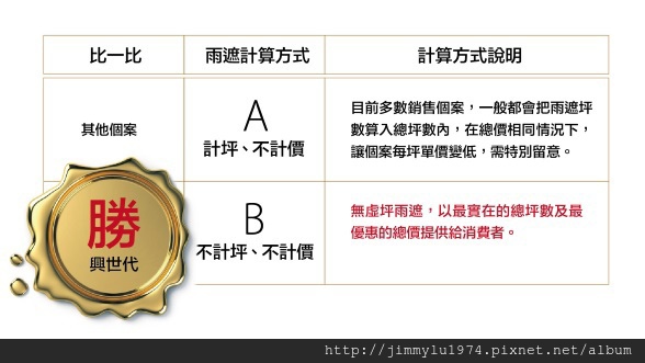 [新竹光埔] 興築建設「興世代」(大樓)2014-11-11 015