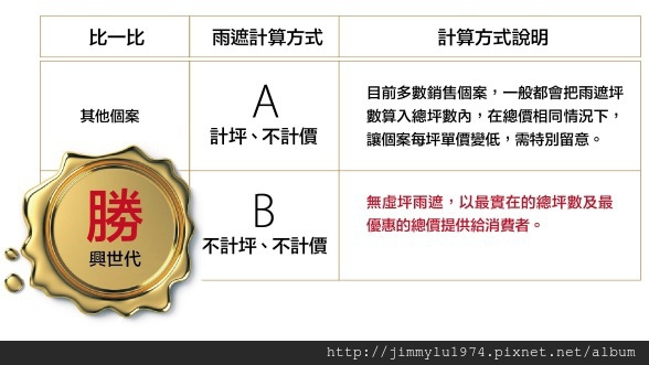 [新竹光埔] 興築建設「興世代」(大樓)2014-12-02 003 特色參考表