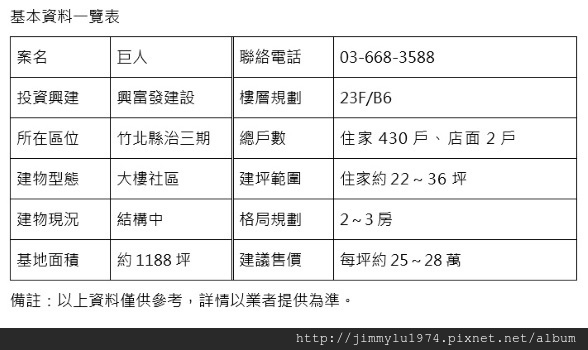[住週專欄] 幫你看屋30：巨人 598萬起 2014-12-15 003.jpg