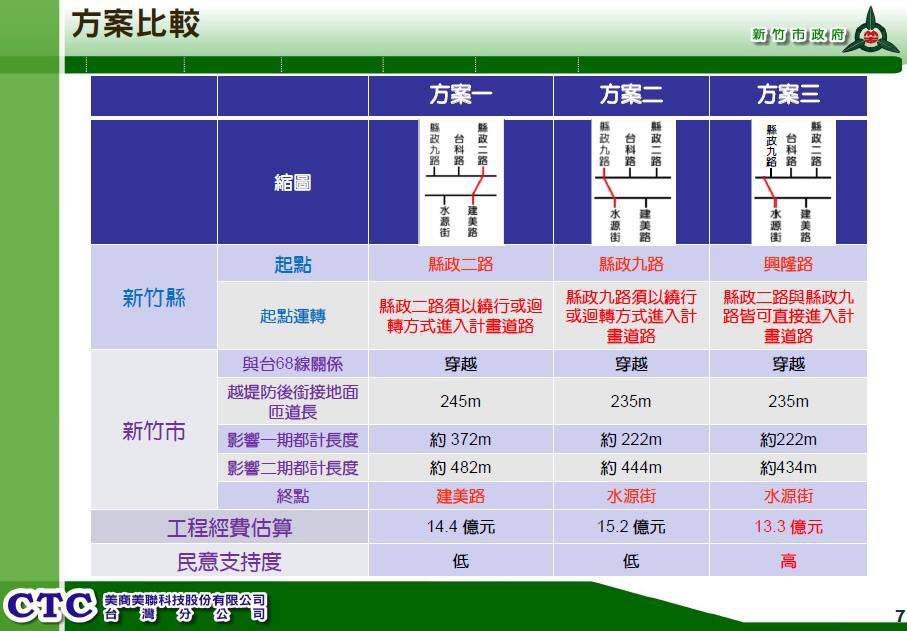 [大家談談] 跨越頭前溪替代道路方案 2015-03-30 002