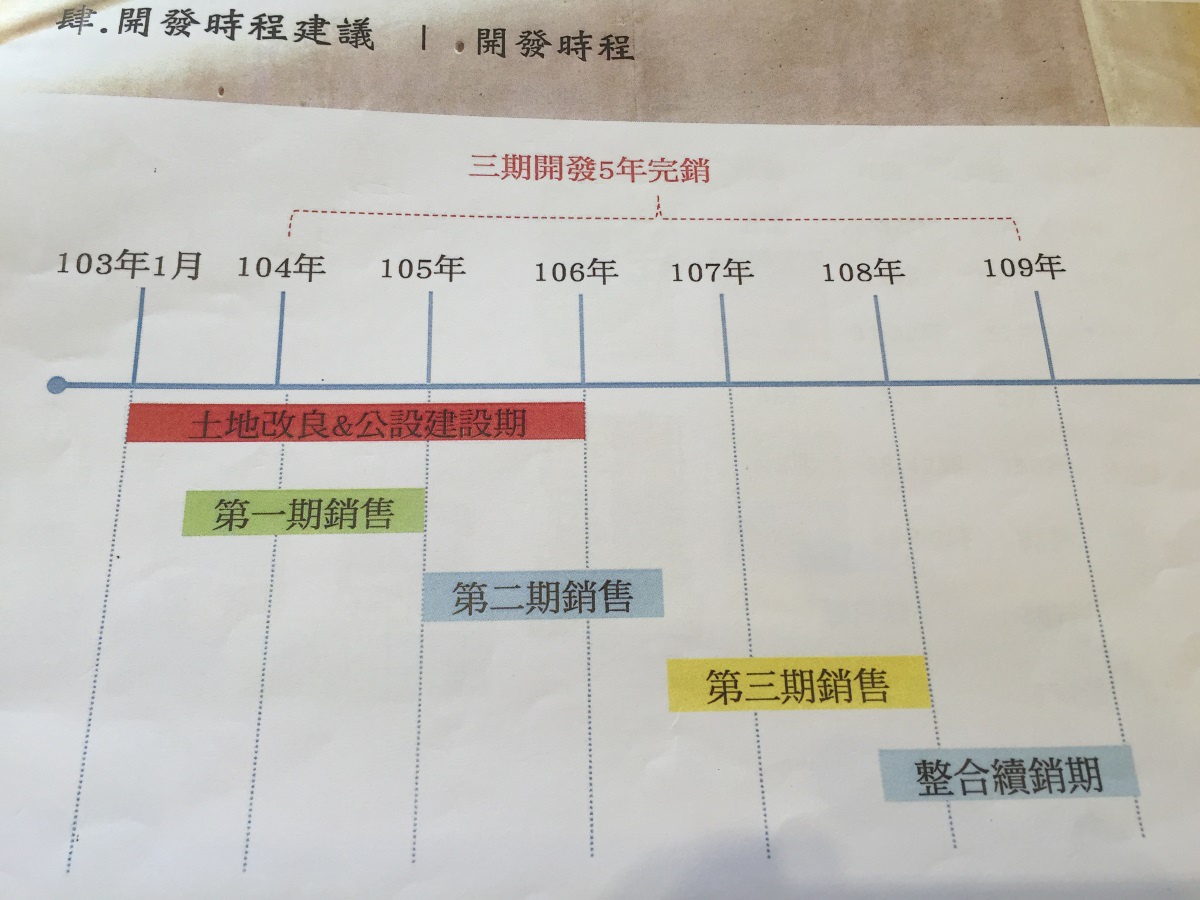 [頭份潤發] 勝旺建設-好旺(大樓)2015-04-29 005