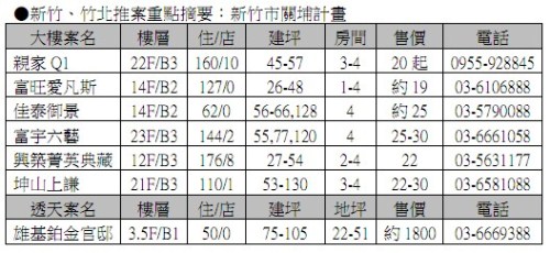 新竹、竹北推案重點摘要02：新竹市關埔計畫 2011-01-20.jpg