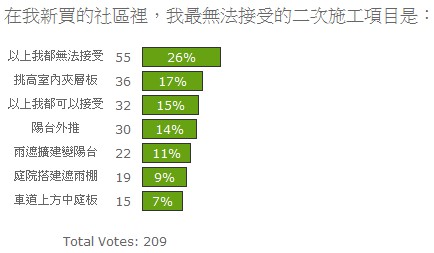 投票結果11：最嫌惡的二工？.jpg