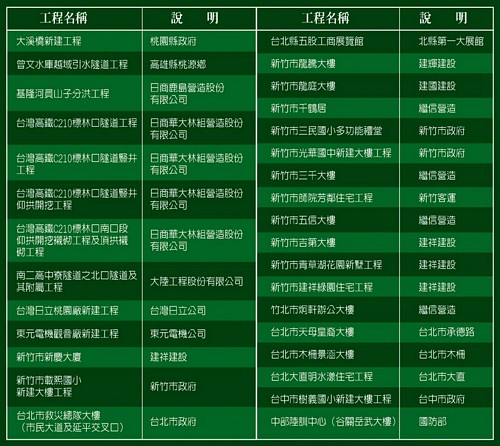建祥建設「璞真」17建祥業績表.jpg