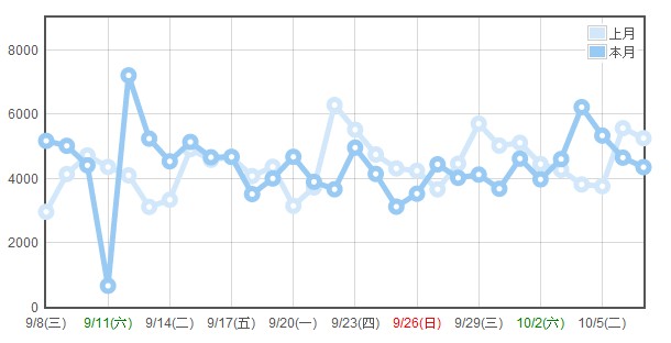 月統計 10-1008.jpg