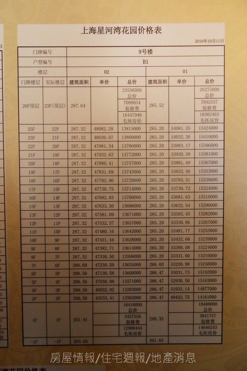 星河灣地產控股「上海星河灣」19.JPG