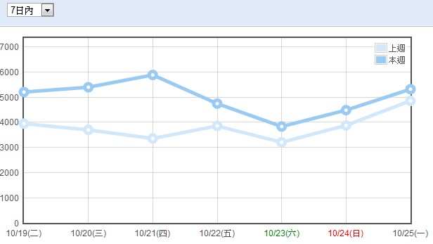 週統計 10-1025.jpg