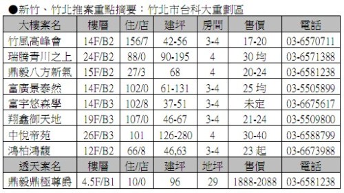 新竹、竹北推案重點摘要05：竹北市台科大重劃區 2011-01-20.jpg