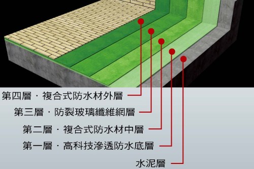 02 外牆防水-妥善.jpg