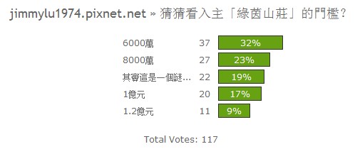 投票結果05：入主「綠茵山莊」的門檻？.jpg