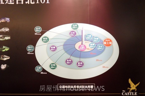 甲山林建設「城上城」輔銷08.JPG