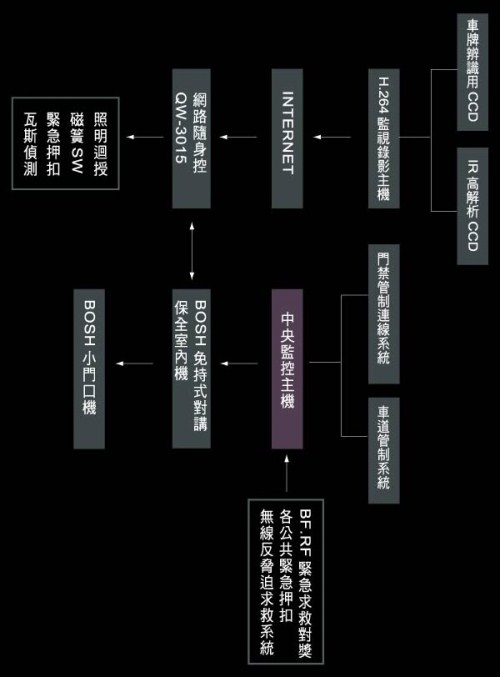 太睿建設「太睿吉祥」41保全系統示意圖.jpg