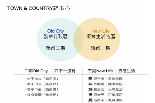 名發建設「三境」25地段篇.jpg