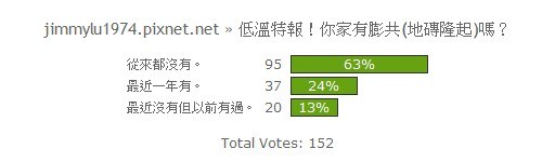 [開票] 低溫特報！你家有膨共(地磚隆起)嗎？.jpg