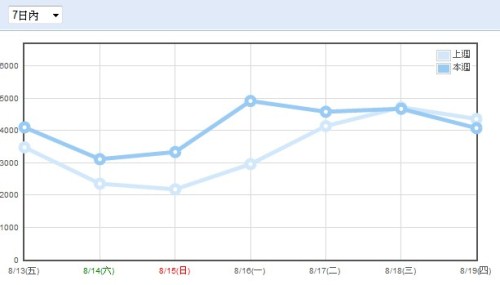 周人氣統計 10-0820.jpg
