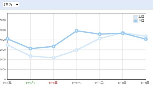 周人氣統計 10-0820.jpg