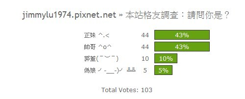 [開票] 本站格友身分調查揭曉2011-04-06.jpg