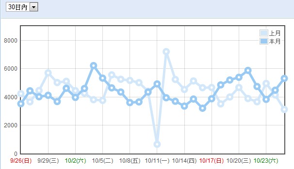 月統計 10-1025.jpg