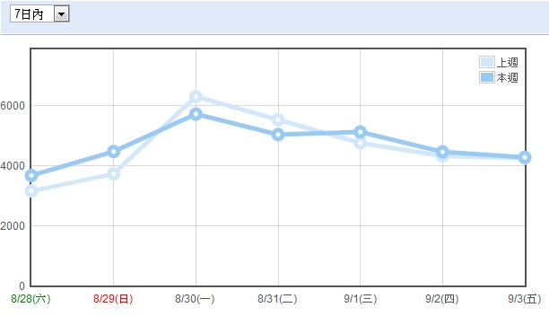 週統計 10-0904.jpg