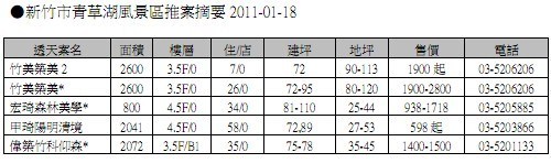 新竹市青草湖推案摘要表 2011-01-18.jpg