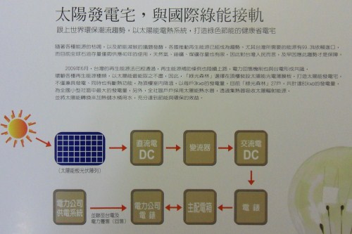 紅樹開發建設「綠光森林5」19太陽能板原理介紹.jpg