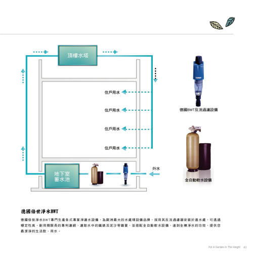 大任建設「與園」57說明書.png