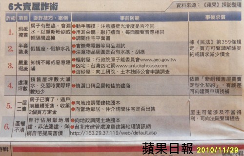 剪報-蘋果日報-賣屋詐術 10-1129.JPG