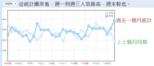 月人氣統計 10-0727.png