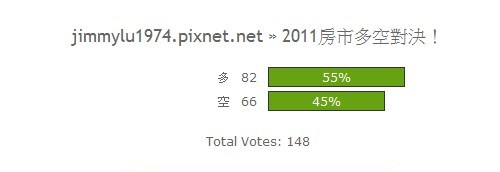 [開票] 2011房市多空對決揭曉！.jpg