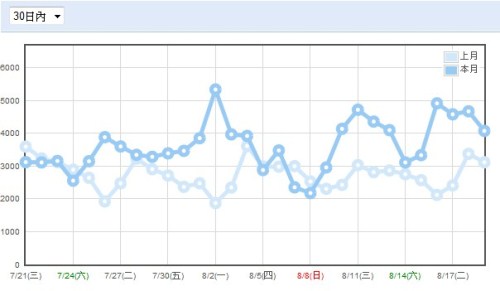 月人氣統計 10-0820.jpg